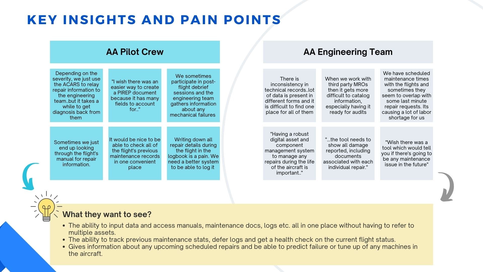 Key insights and pain points - verbatim quotes from pilots and engineers on fragmented maintenance records.