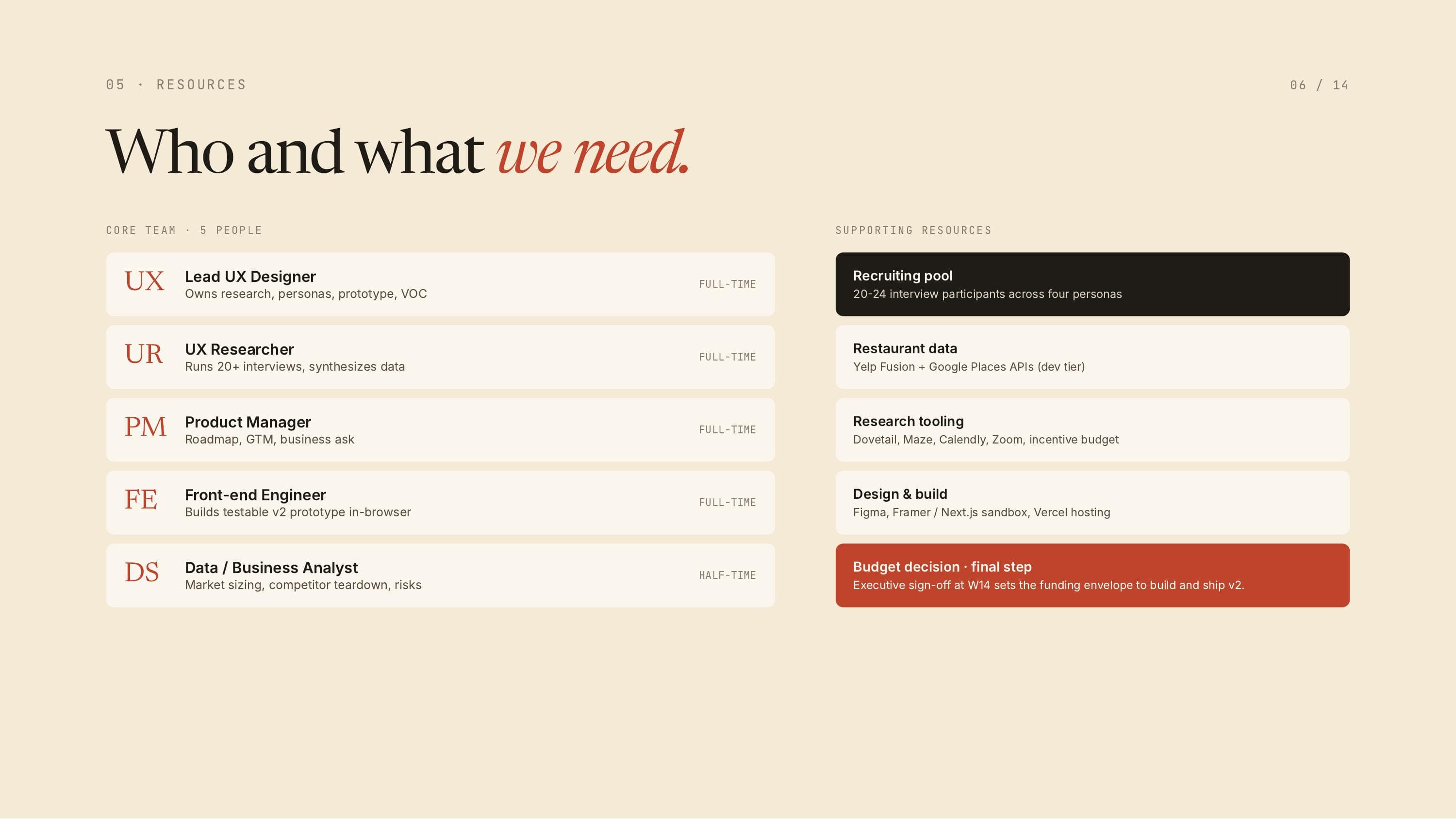 Who and what we need - the five-person core team and supporting resources.
