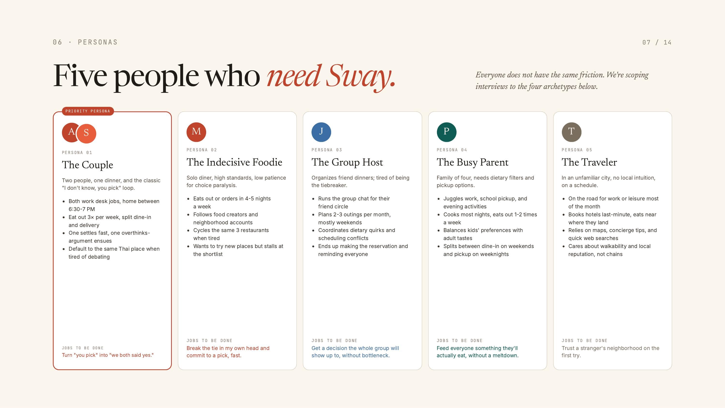 Five people who need Sway - the couple, the indecisive foodie, the group host, the busy parent, and the traveler.