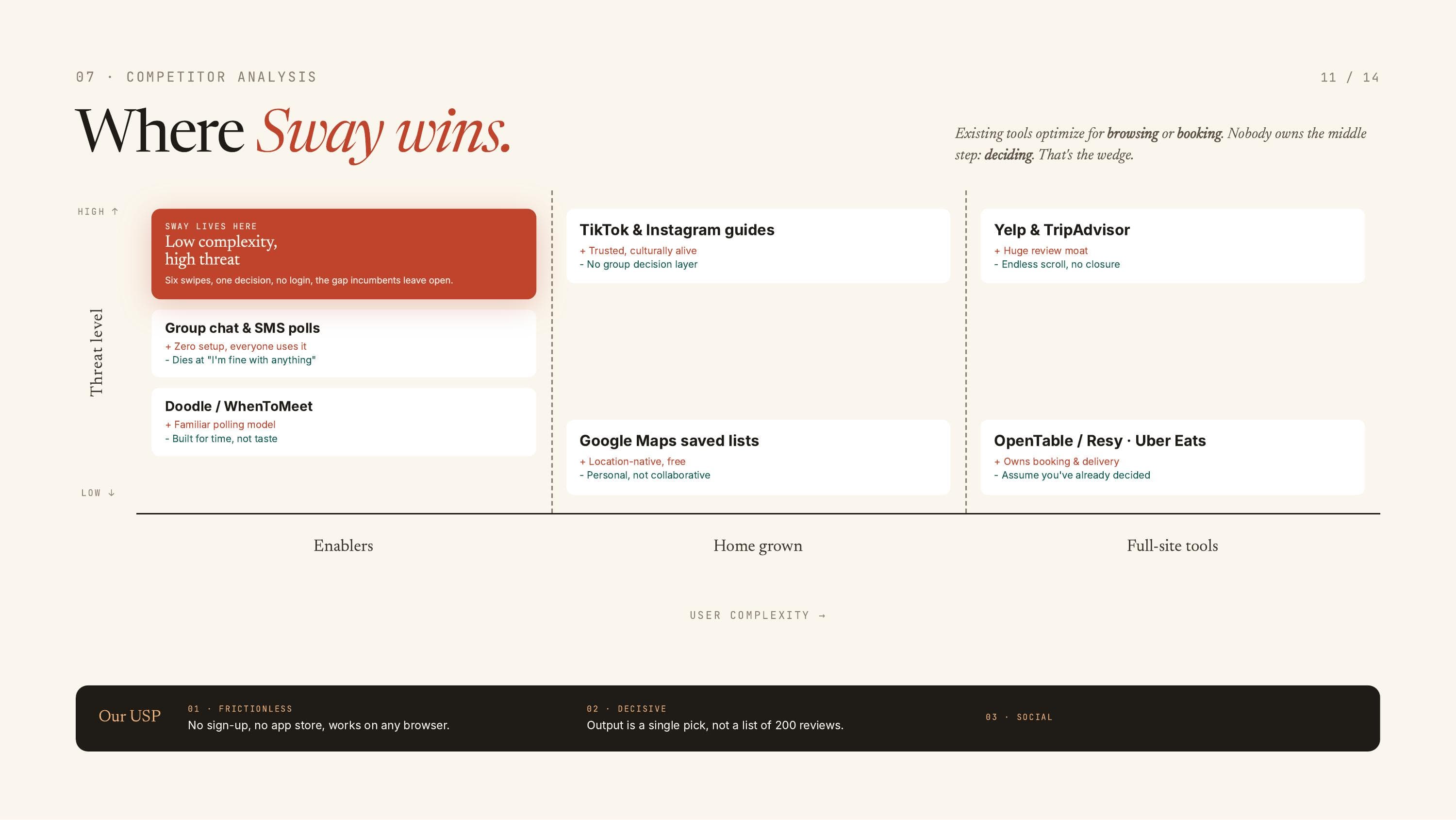 Where Sway wins - competitor analysis across enablers, home-grown tools, and full-site platforms.