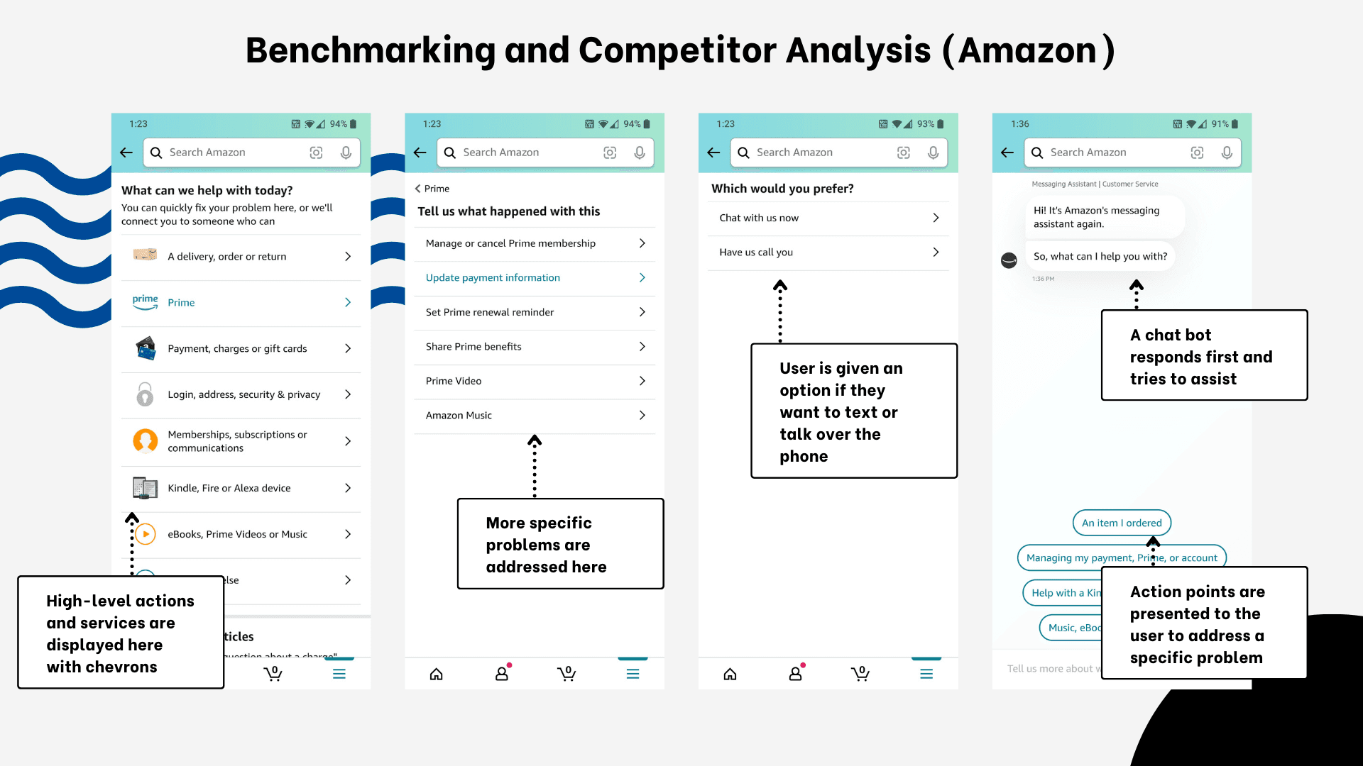 Benchmarking Amazon’s support flow - chat-first triage with contextual action points.
