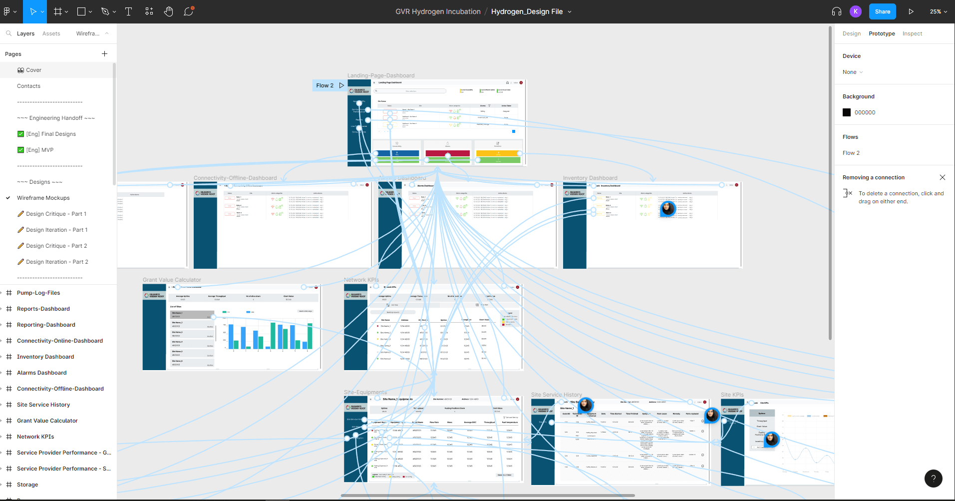 Figma file showing the Hydrogen dashboard prototype flows