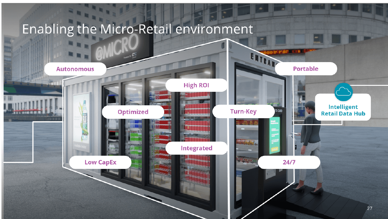 @MICRO micro-retail environment render with feature callouts
